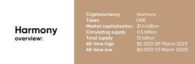 The pair is currently making a second attempt to set a bullish swing after the august '20 move was cut short by entering the oversold area on november '20. Harmony One Price Prediction Will The Uptrend Continue