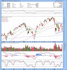 Trading Watch List 08 26 2019 Bulls On Wall Street