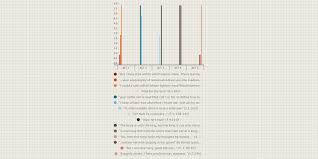 Hamlet Fever Chart By Khalifa Teya Infogram