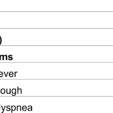 The conversion value for 1 leo to 2.01 eur. Pdf Prediction Of Survival For Severe Covid 19 Patients With Three Clinical Features Development Of A Machine Learning Based Prognostic Model With Clinical Data In Wuhan