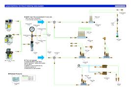 Large Machinery For The Oil Metering Valve System System