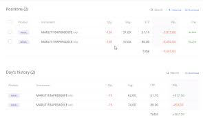If you carry forward a loss or credit, you apply it to a following tax year. Option Carry Forward Quantity F O Trading Q A By Zerodha All Your Queries On Trading And Markets Answered