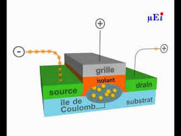 Noise and backaction in the normal and superconducting state benjamin anthony turek 2007 this thesis presents measurements of noise eﬁects introduced by the single electron transistor (set) as it measures a nanoelectronic system, the single electron box/cooper pair box. Single Electron Transistor By Bilel Hafsi Youtube