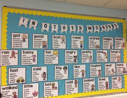 Synonyms Display Synonym Posters English Classroom Displays Grammar And Punctuation