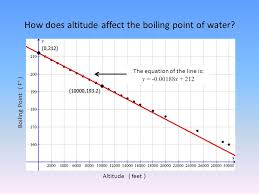 How Does Altitude Affect The Boiling Point Of Water Ppt