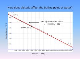 water boiling point diagram list of wiring diagrams