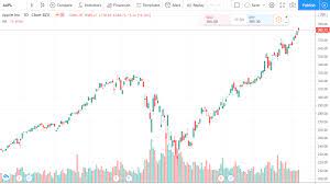 Find live cryptocurrency prices and quotes for over 30 assets at the kraken exchange. 7 Best Apps For Cryptocurrency Live Prices Windows Mac