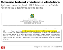 Ministério da saúde (ms) atualizado em 28/07/2019 09h51. Ministerio Da Saude Reconhece Legitimidade Do Uso Do Termo Violencia Obstetrica Ciencia E Saude G1