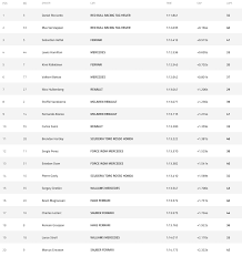 Grand prix de monaco) is a formula one motor race held annually on the circuit de monaco on the last weekend in may. Monaco Grand Prix 2018 Fp2 Results Daniel Ricciardo S Record Time Lewis Hamilton Fourth F1 Sport Express Co Uk