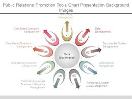 Public Relations Promotion Tools Chart Presentation