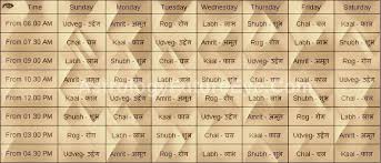 today online choghadiya chart hindu panchnag auspicious