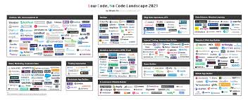 No code app builder bubble. Low Code No Code Part Ii How To Ride This Wave