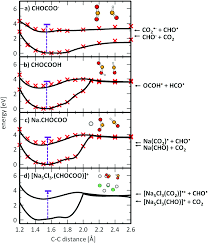We'll also look at why sodium forms a 1+ ion and how the electron configurati. Photochemistry Of Glyoxylate Embedded In Sodium Chloride Clusters A Laboratory Model For Tropospheric Sea Salt Aerosols Physical Chemistry Chemical Physics Rsc Publishing