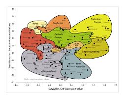 wvs database