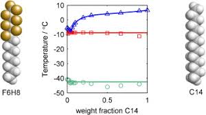 Image result for Perfluorohexyloctane
