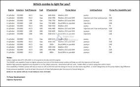 E85 Fuel Pump Sizing Honda Tech Honda Forum Discussion