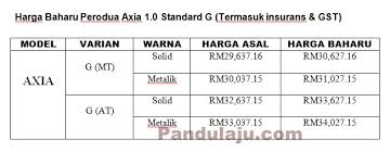 Berikut adalah senarai syarikat pengedar kenderaan yang telah dan akan menaikkan harga jualan kenderaan mereka. Harga Perodua Axia Standard G Naik Mulai 1 Oktober 2015