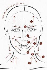 Gua sha tools can tone the face and stimulate the lymphatic system. A Step By Step Tutorial On How To Gua Sha Poosh