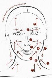 Done consistently, gua sha helps to improve the function of the skin which helps with many skin conditions; A Step By Step Tutorial On How To Gua Sha Poosh