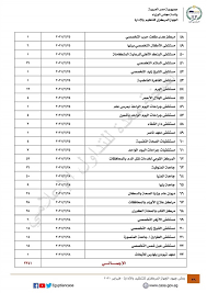 قانون رقم 144 لسنة 1988بشأن اصدار قانون الجهاز المركزى للمحاسبات : Ø§Ù„ØªÙ†Ø¸ÙŠÙ… ÙˆØ§Ù„Ø¥Ø¯Ø§Ø±Ø© ØªÙƒÙ„ÙŠÙ 2341 Ù…Ù† Ø§Ù„ÙƒÙˆØ§Ø¯Ø± Ø§Ù„Ø·Ø¨ÙŠØ© ÙÙ‰ 73 Ø¬Ù‡Ø©