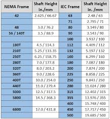 Iec Frame Motor Size Chart Lajulak Org