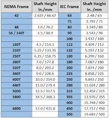 iec frame motor size chart lajulak org