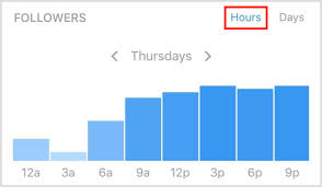 4 Ways To Use Instagram Insights To Improve Your Marketing