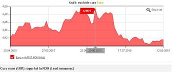Dacă nu, află că poţi plăti până la ora 24.00 a zilei următoare. Moment Geros PuscÄ Plata Pod Fetesti Sms Digi Mohba Org