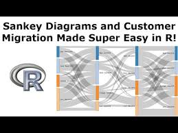 Sankey Diagrams How To Show Customer Migration In R