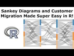 Sankey Diagrams How To Show Customer Migration In R