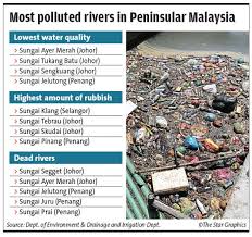 Maybe you would like to learn more about one of these? Rivers Of Filth And Garbage The Star