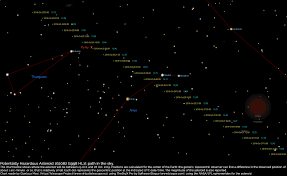 Potentially Hazardous Asteroid 162082 1998 Hl1 Close