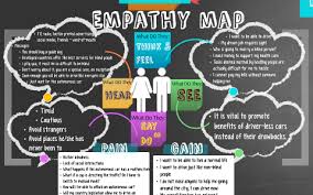 Much like a user persona, an empathy map how would i use an empathy map? Empathy Map For Autonomous Cars By Michael A Akinbolusere