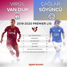 Futbola forvet olarak menemen belediyespor başladı. Comparison Of Van Dijk And Our Caglar Soyuncu Sorry Couldn T Find English Version Translation Of Stats In Comments Lcfc