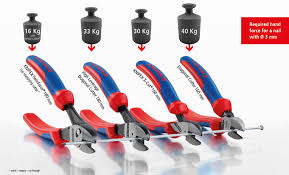 knipex the pliers company the world of diagonal cutters