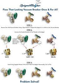 It's a threaded device that attaches onto a faucet. Spigotmaster Anti Siphon Device