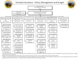 Thank you! These seem to be very incomplete lists, so let me give you what  I think they should be if that's okay. For OS_PMB_Se