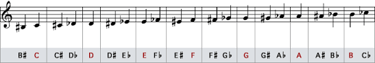 Enharmonic Equivalents Tutorials The Music Notation Project