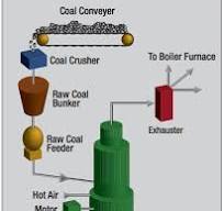 Coal Pulverizer – Power Plant | Pall Corporation