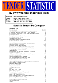 10 mesin potong rumput terbaik yang awet di indonesia 2019. Project Tech Tender Indonesia Com