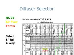 Arch 4372 6372 Hvac Distribution Sizing Hvac Distribution