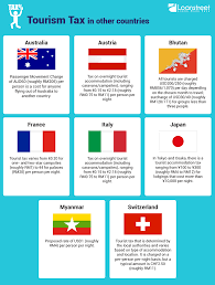 In malaysia, the process for filing your income tax returns depends on the type of income you earn and subsequently, what type of form you are filing. Foreign Tourists Are You Ready For Tourism Tax In Malaysia