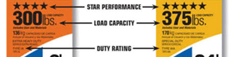 What Are Ladder Duty Ratings And Ladder Load Capacities