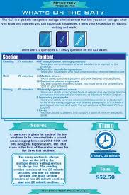 What does the sat test you on. Pin On College
