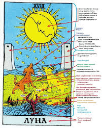 книга синий и желтый не дают зеленый читать онлайн Centr Runicheskih Tehnologij Vanahejm V 2020 G Rasklady Taro Znacheniya Kart Taro Karty Taro