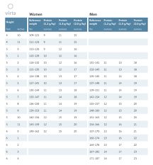 23 meticulous diabetic intake chart