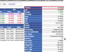 Getting Started Using Quotes And Charting Part 3