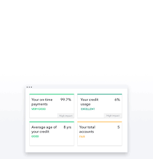 Your identity proof can be a copy of your driving license or a copy of your recent bill. Free Credit Score Free Credit Report With No Credit Card Mint
