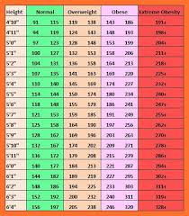 18 actual heigth and weight chart