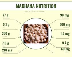 Can I Give My Baby Makhana Makhana Recipes For Baby And Toddlers